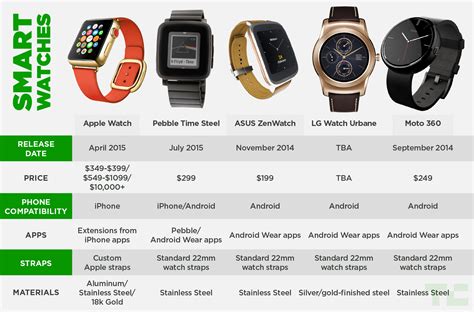 smart watches that look like the apple watch|smart watch comparable to apple.